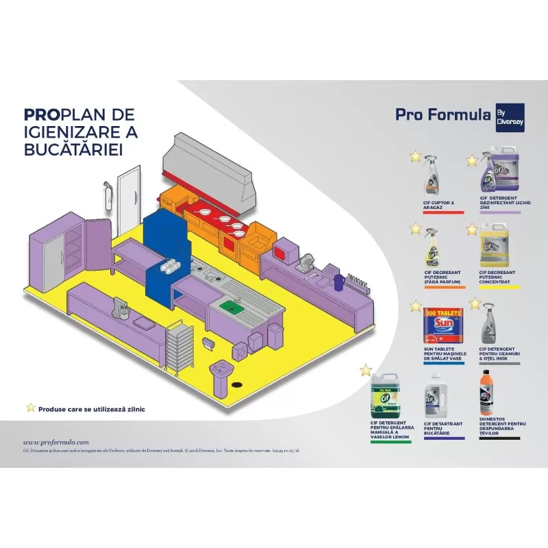 Spray Cif Professional Multi Suprafete, Diversey, 400ml - TotalClean.ro Spray Cif Professional Multi Suprafete, Diversey, 400ml
